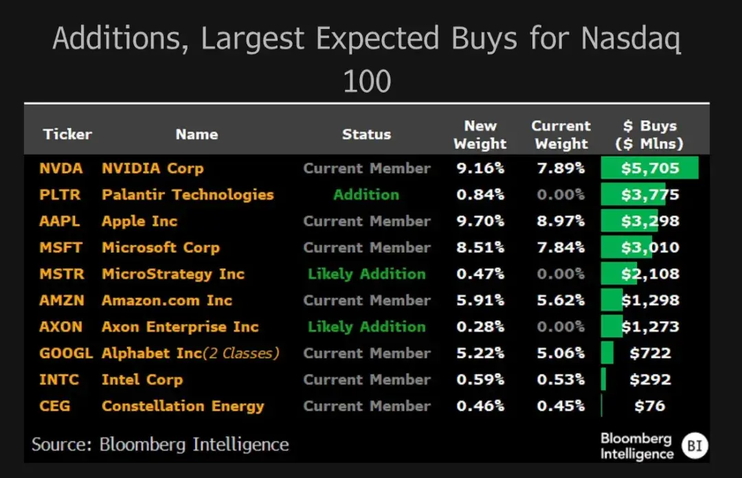 见证历史:比特币概念股MicroStrategy(MSTR)被纳入纳斯达克100指数